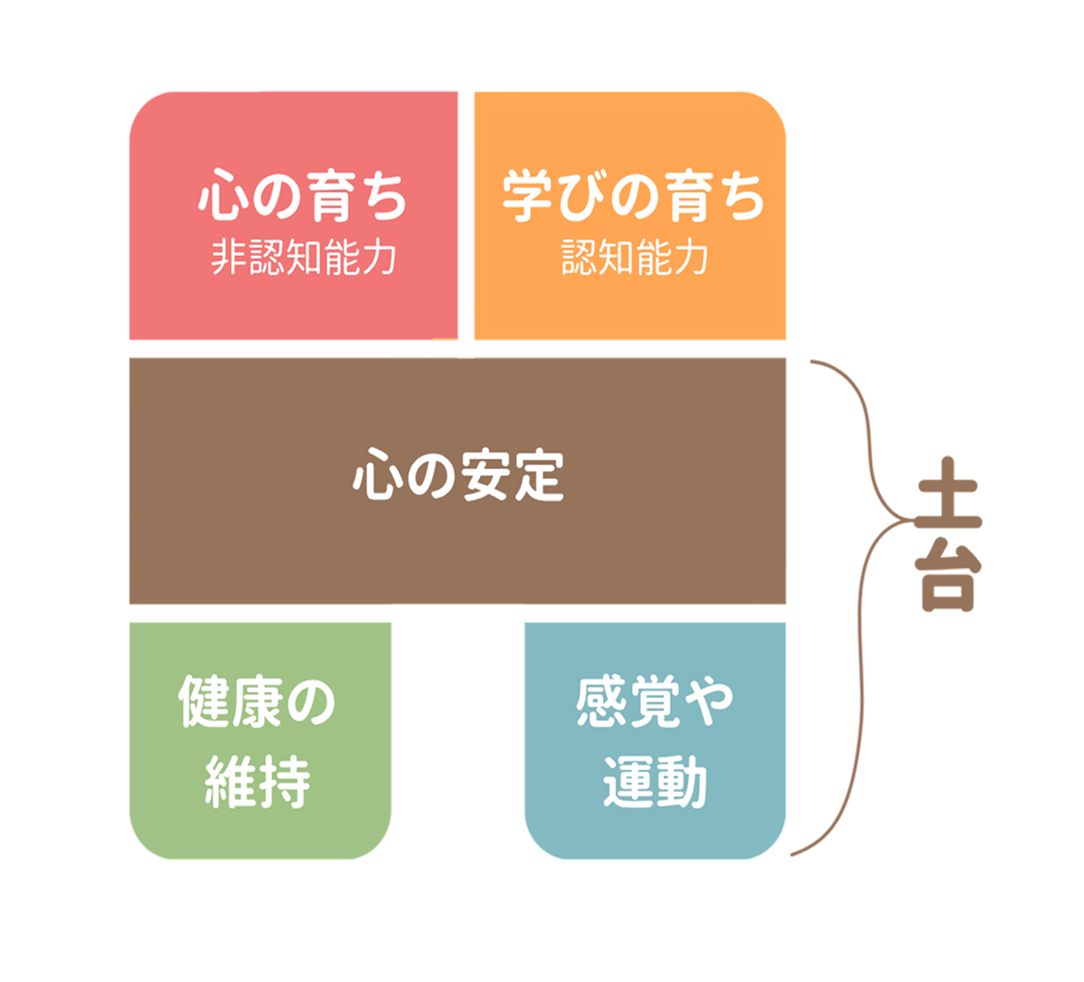 遊びの土台